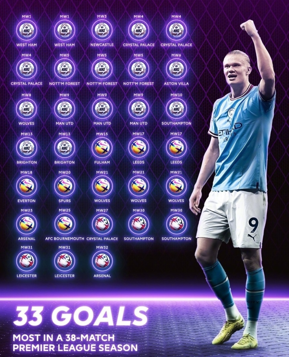 九游下载-哈兰德重要时刻晋级下一阶段，SKT带队取胜！观众掌声雷动的简单介绍